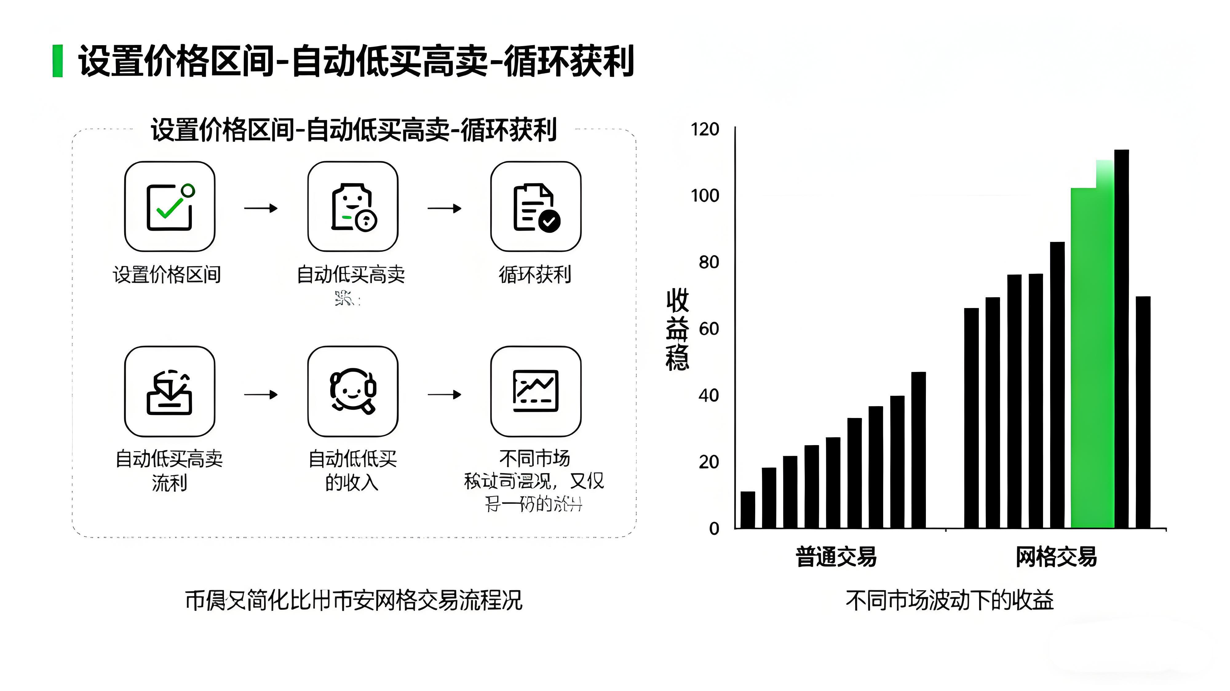 币安网格如何稳定收益？