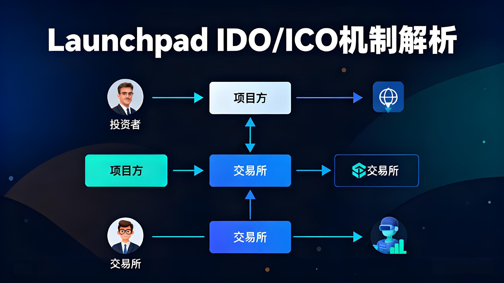 一文了解币安到底强大在哪？