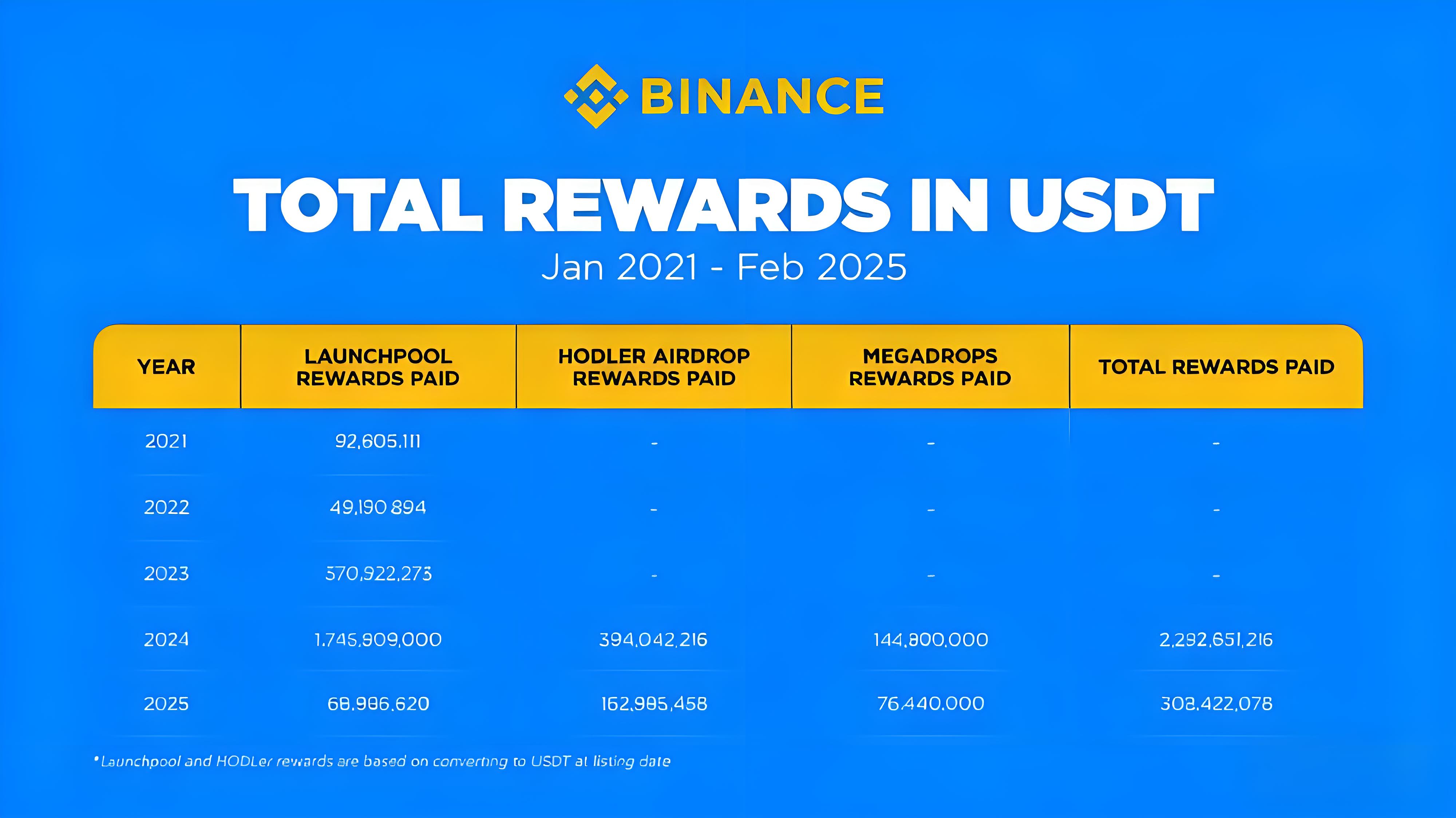 空投重构后投资者还能赚吗?