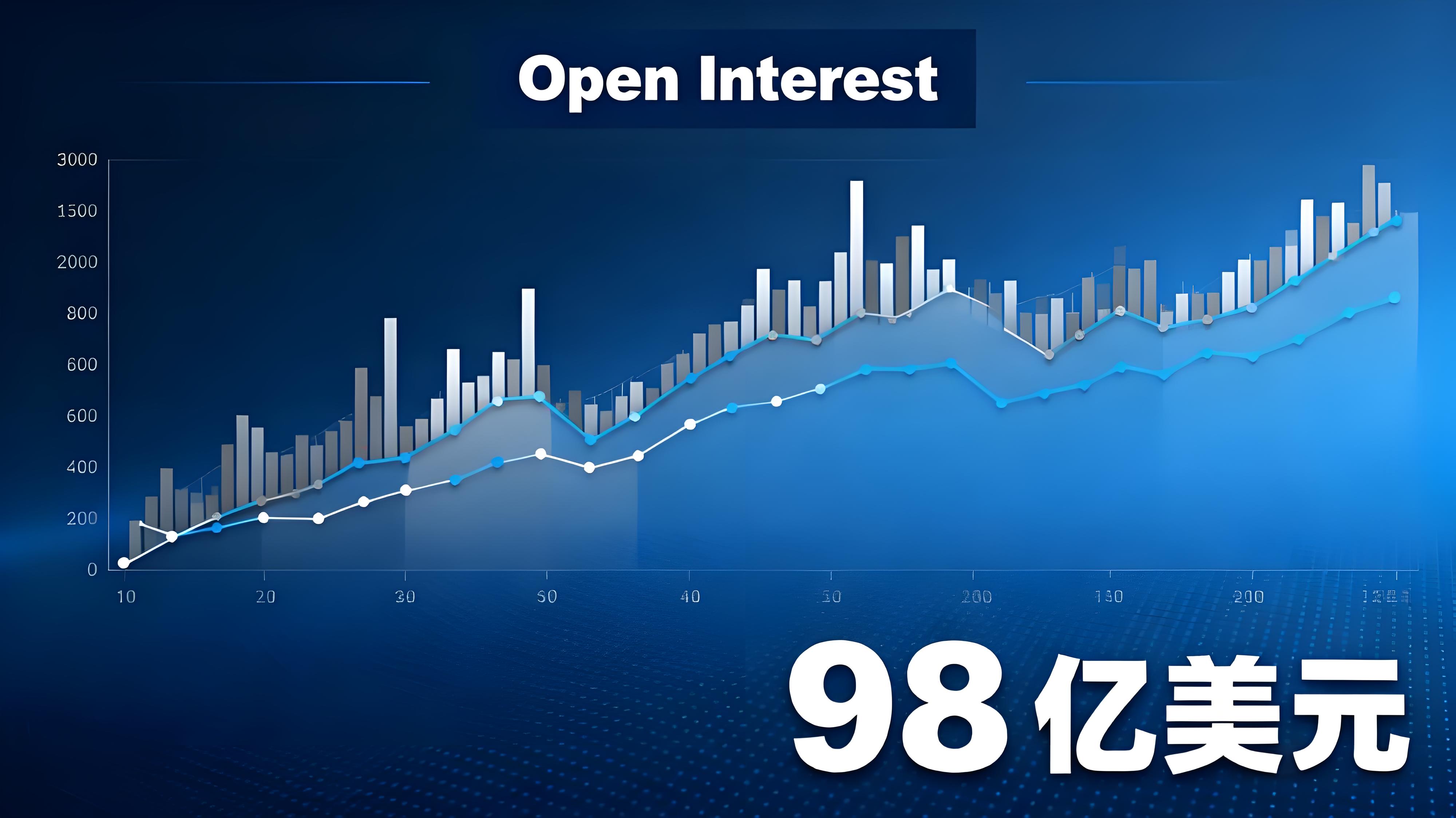 比特币飙破12.3万还能买吗？