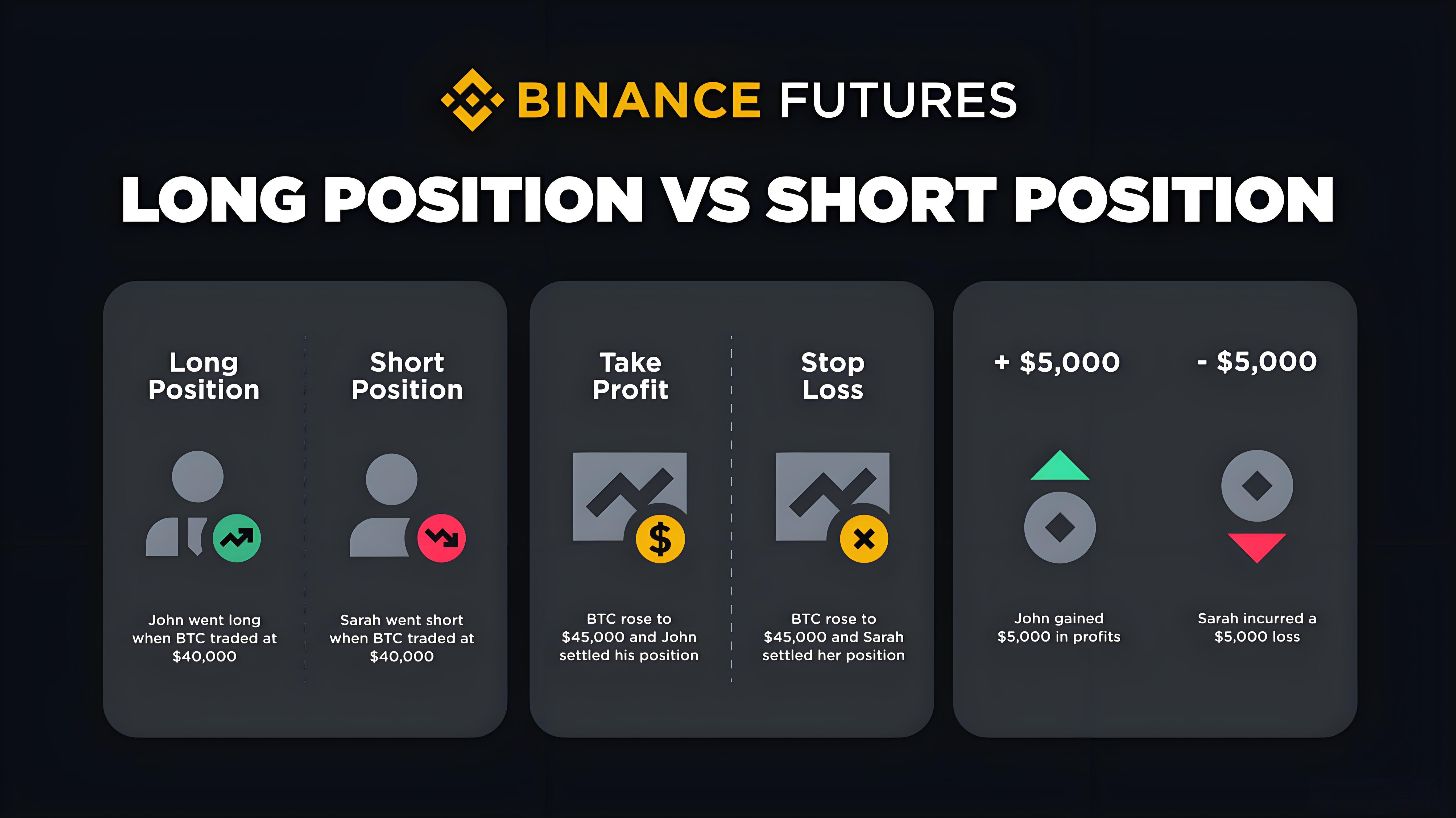 加密货币合约交易有何秘诀?