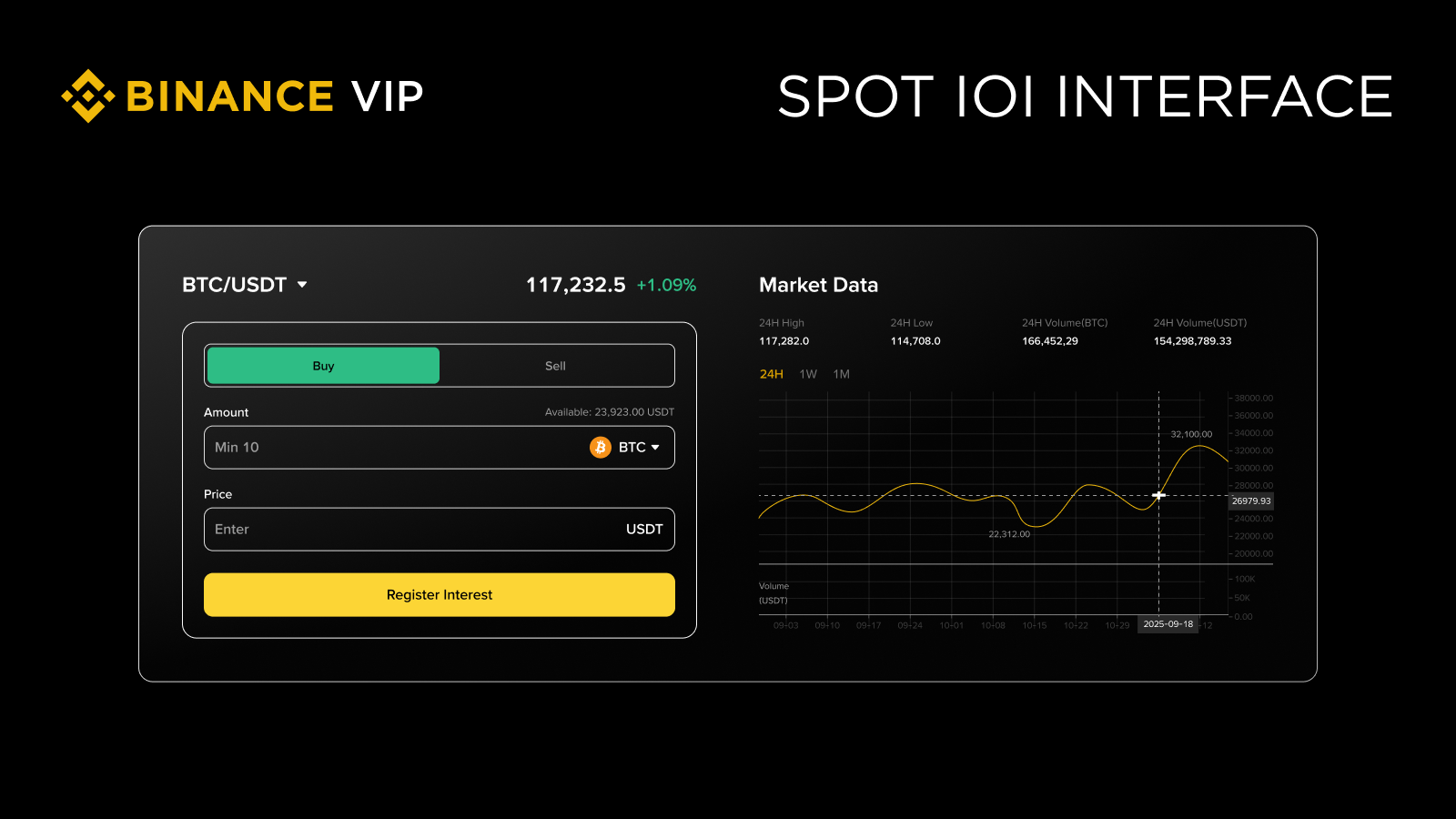 币安IOI能省时省心吗?