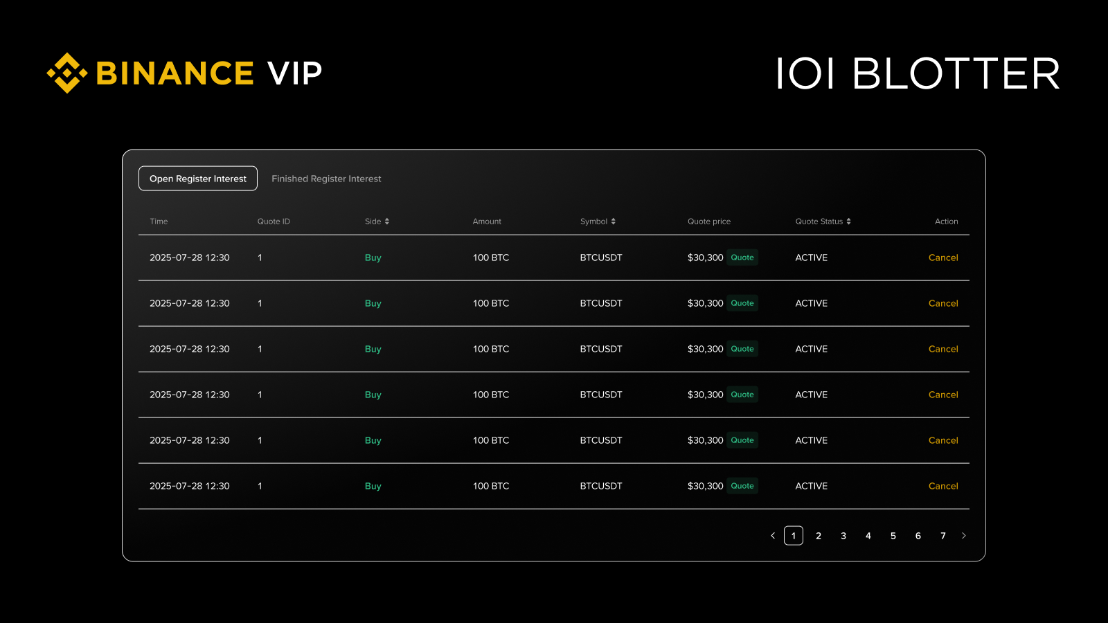 币安IOI能省时省心吗?