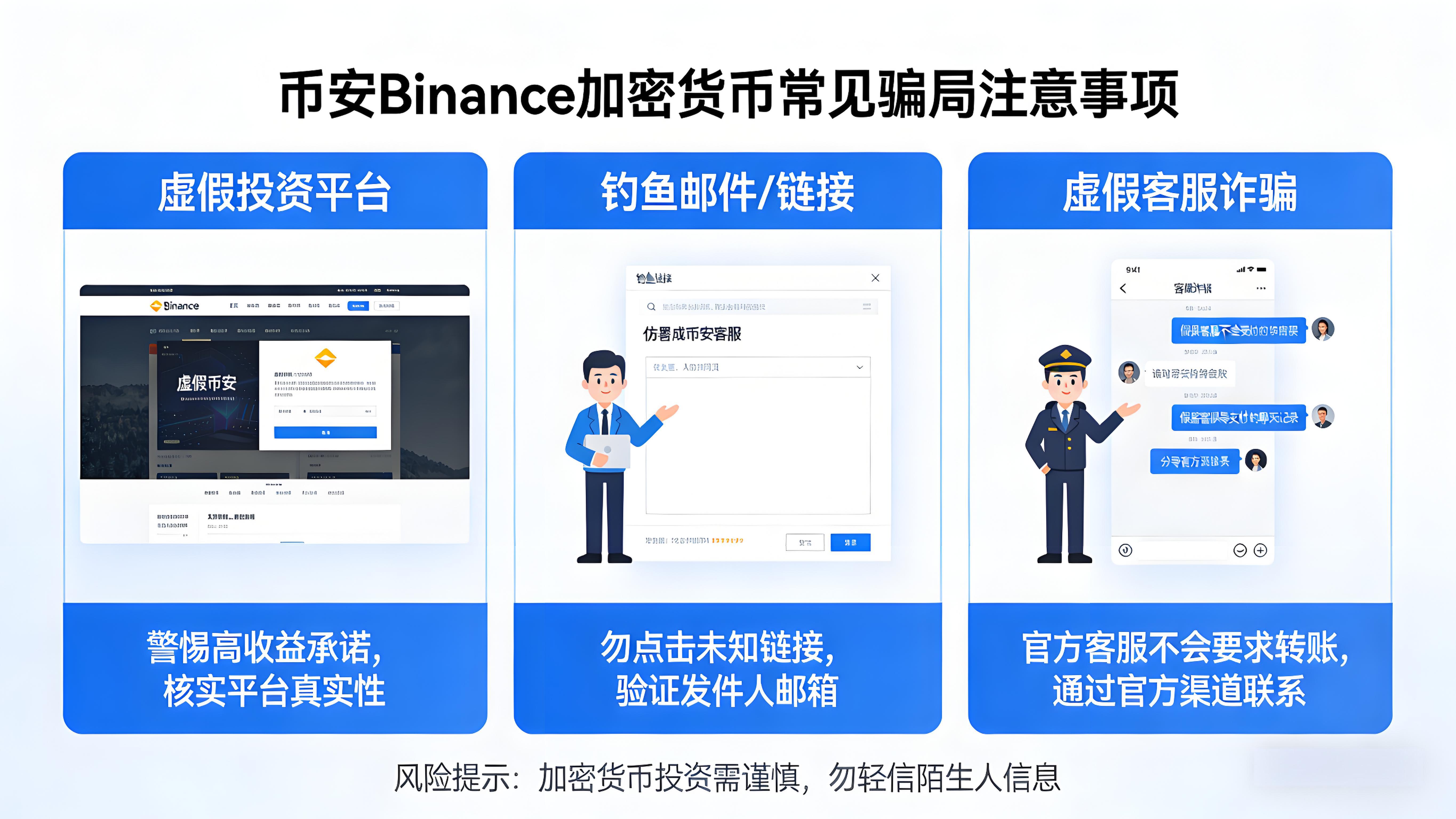 投资加密货币要注意什么诈骗套路?