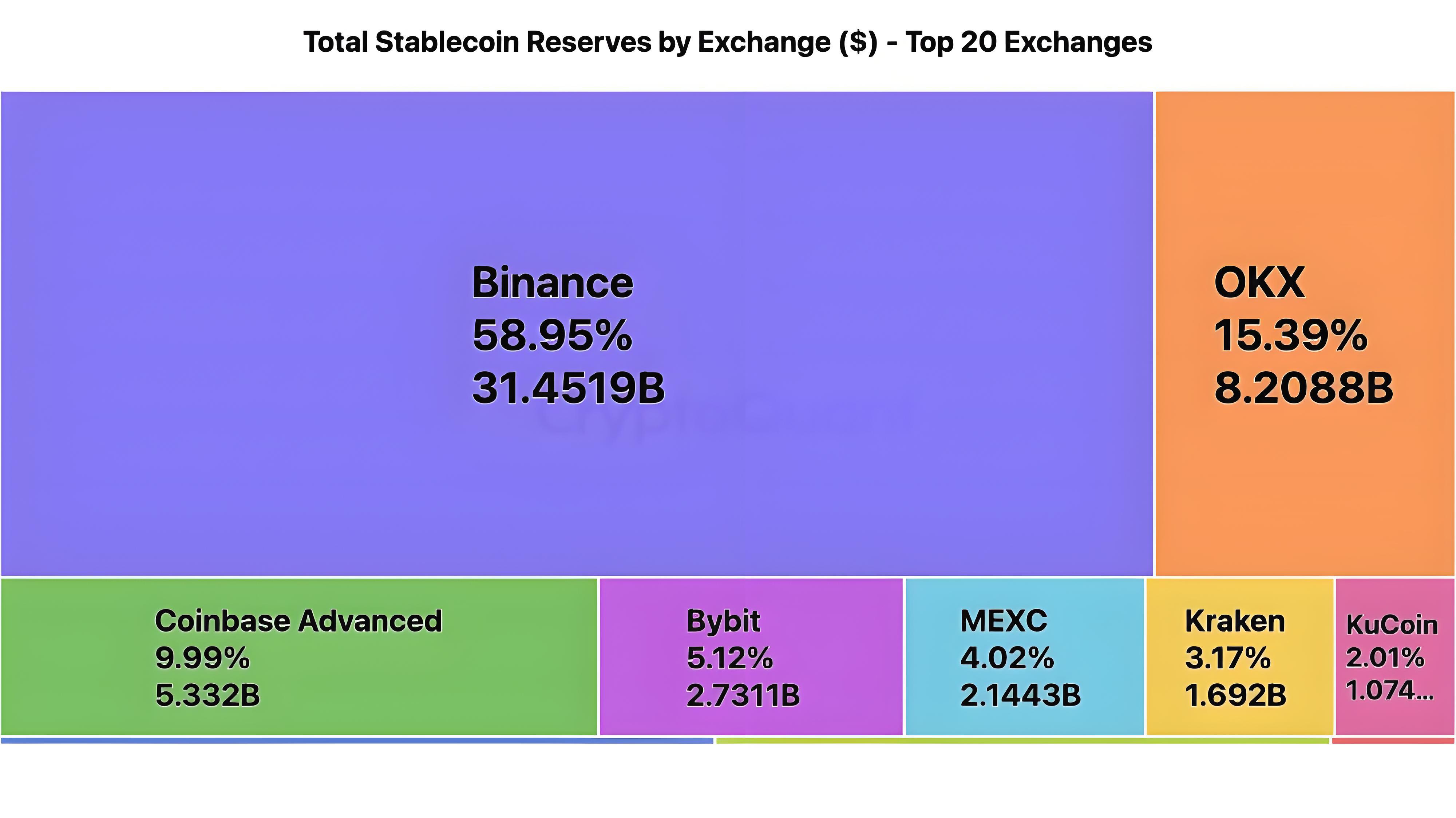 链上动态数据加密货币大动迁币安原因为何?